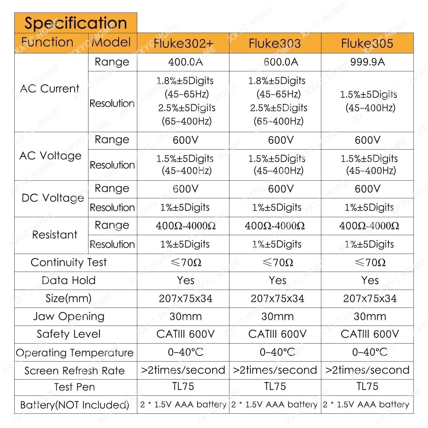 Fluke 302+ 303+ 305+ Digital Current Clamp Meter pliers ammeter Resistance Tester AC amperimetric clamp multimeter ampere Tool