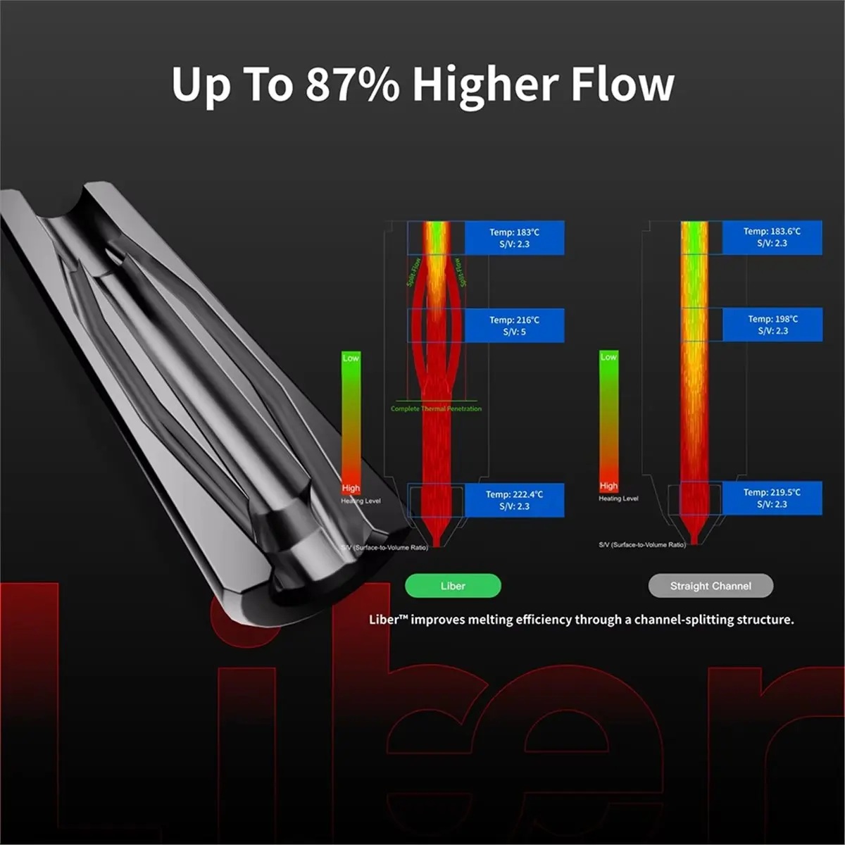 For U1 Hotend Liber High Nozzle for U1 Up to 55mm³/S High Speed Coated Steel 3D Printer
