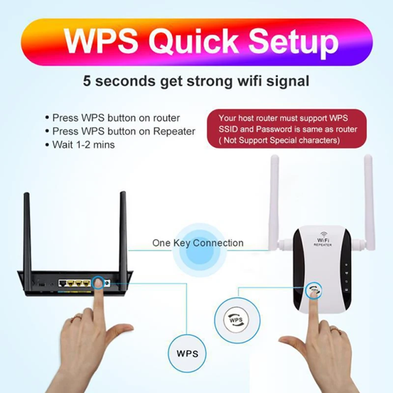 300Mbps 2,4G Repeater WiFi Long Range Wifi Repeater Drahtlose Wifi Extender Wi-Fi Signal Verstärker 802,11 N WiFi Booster Repeater