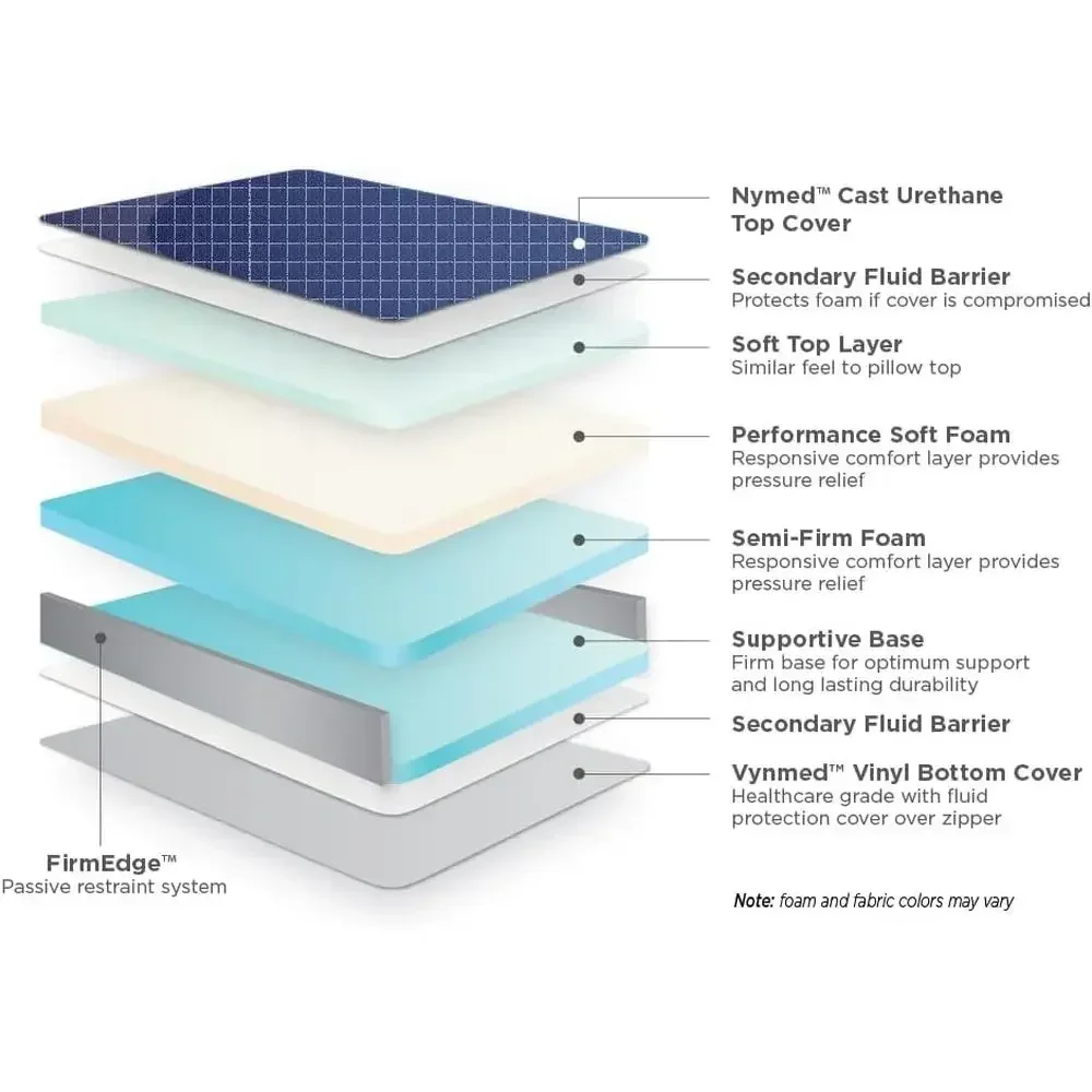 Bariatric Hospital Mattress 80 x 42 x 7 - Supports 1000 lbs