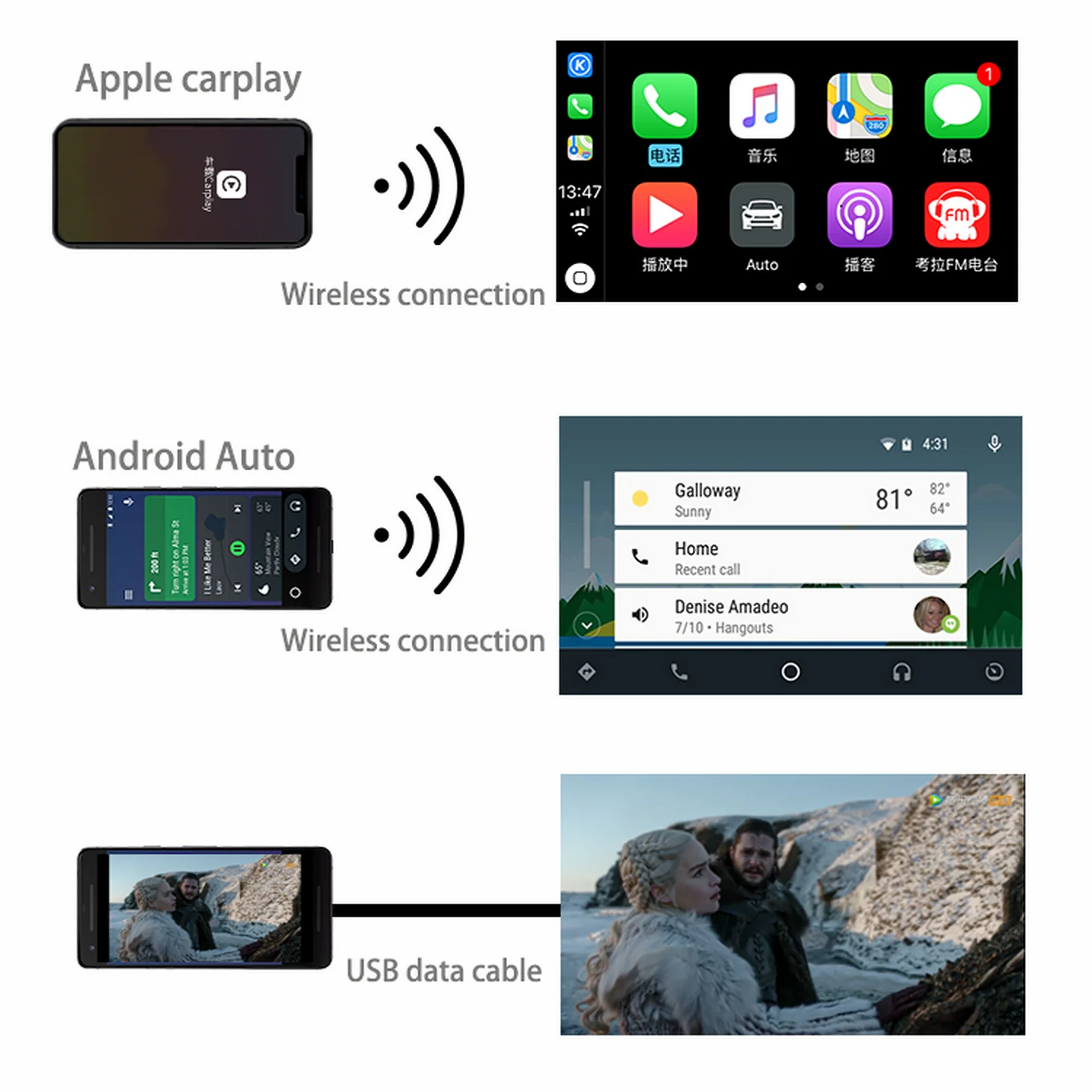 Wireless CarPlay Android Auto Receiver Module For Audi A1 A3 A4 A5 A6 A7 A8 Q2 Q3 Q5 Q7 For Audi Retrofit Accessories