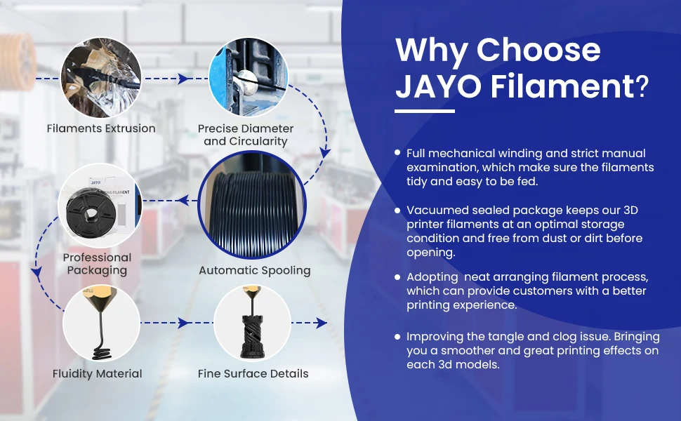 JAYO 5,5 kg 3D PETG/PLA/PLA PLUS Druckerfilament 1,75 mm 100 % blasenfrei, ungiftige 3D-Druckmaterialien für 3D-Drucker und 3D-Stift – Detail 12