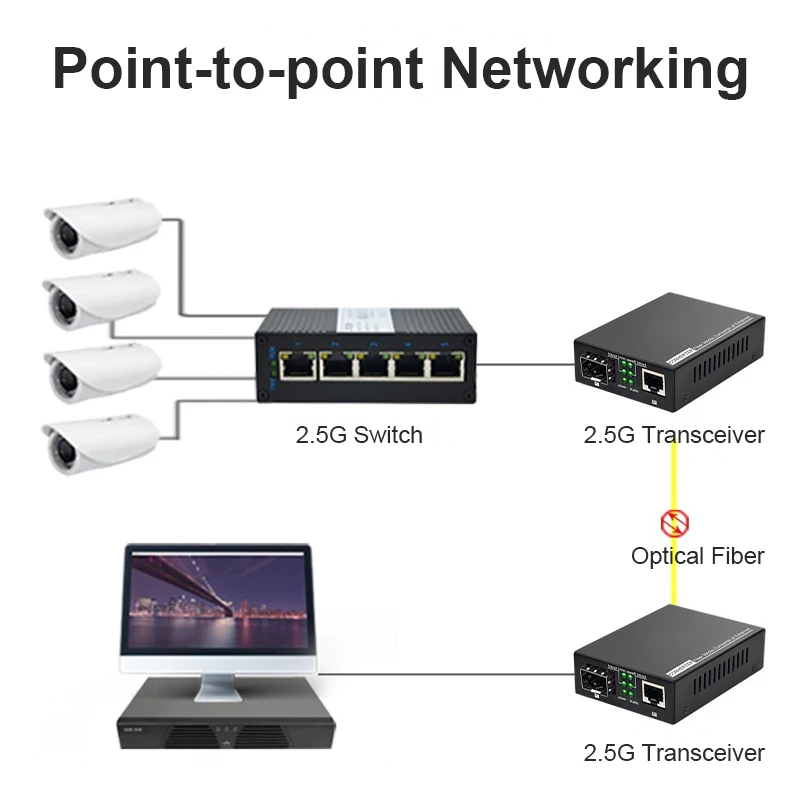 2.5G 광섬유 트랜시버, LC SC 포트, 2.5G 광전 변환기, RJ45 포트, 100, 1000M, 2500M 이더넷 변환기