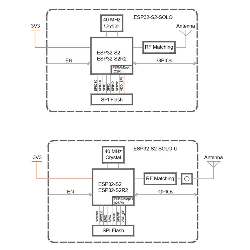 Module express AIoT IC ESP32-S2-SOLO/-U, Original, nouveau