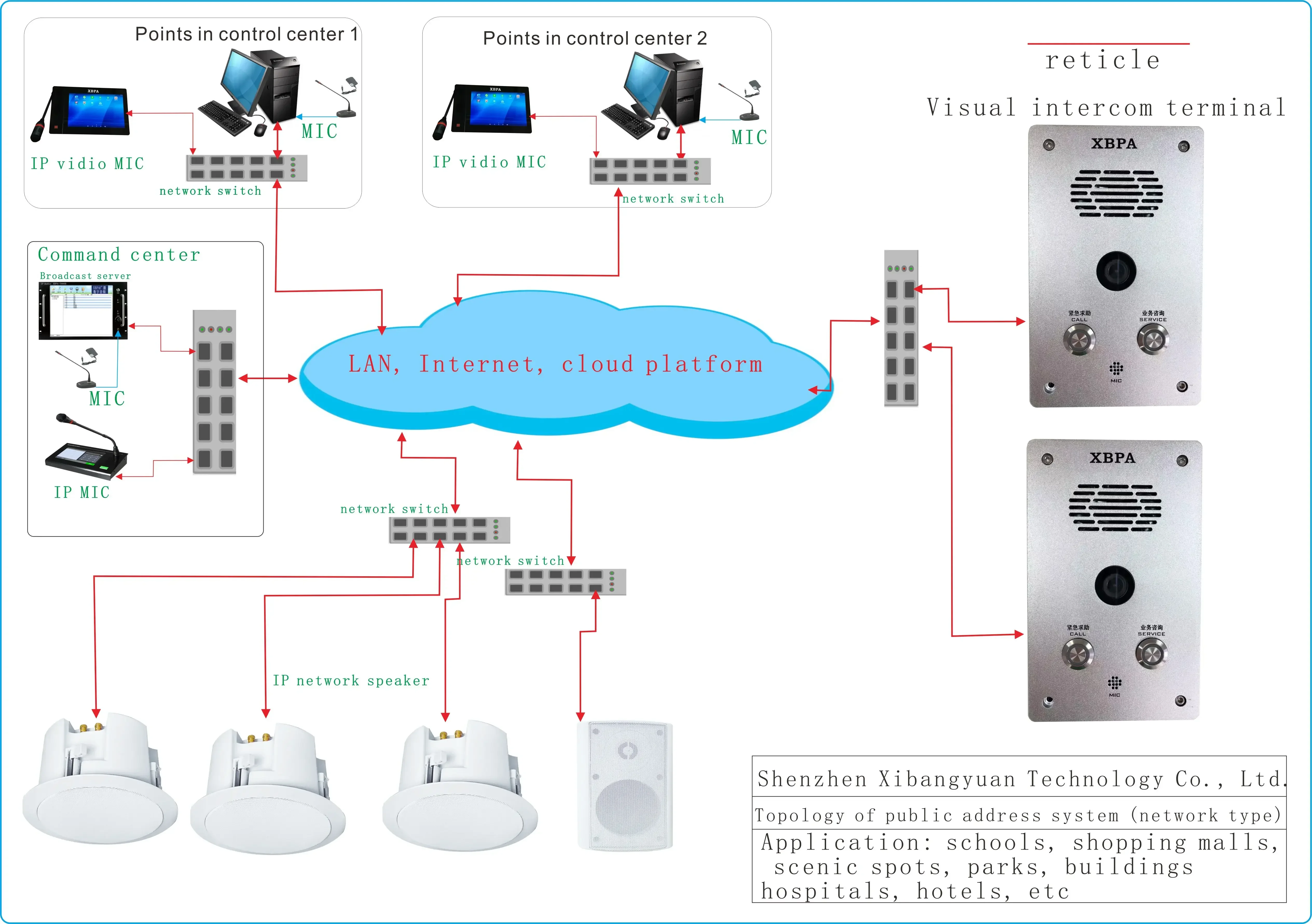 IP visual intercom system IP network audio intercom system equipment manufacturer