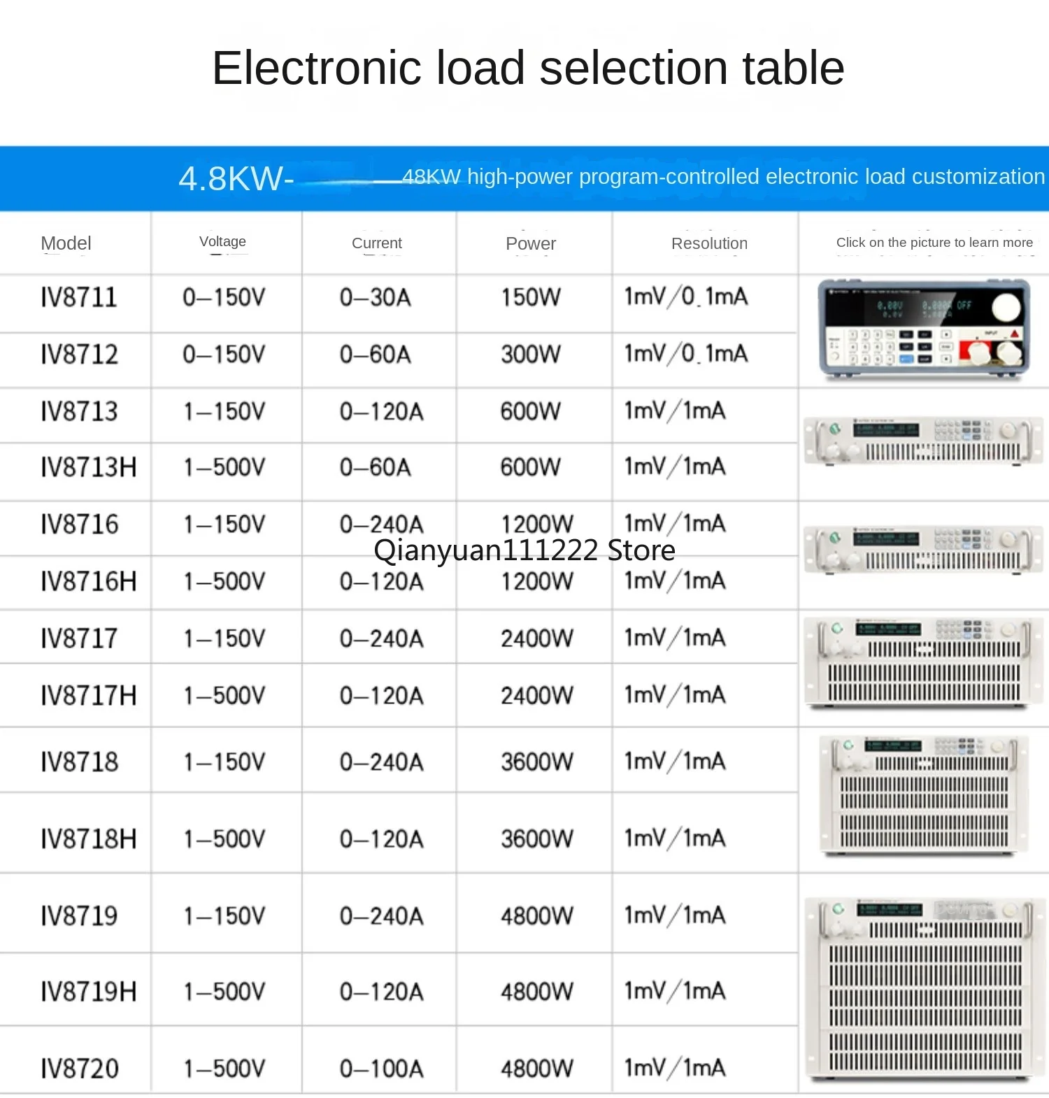 IVYTECH High Precision Programmable DC Electronic Load IV8711/IV8712/IV8711B