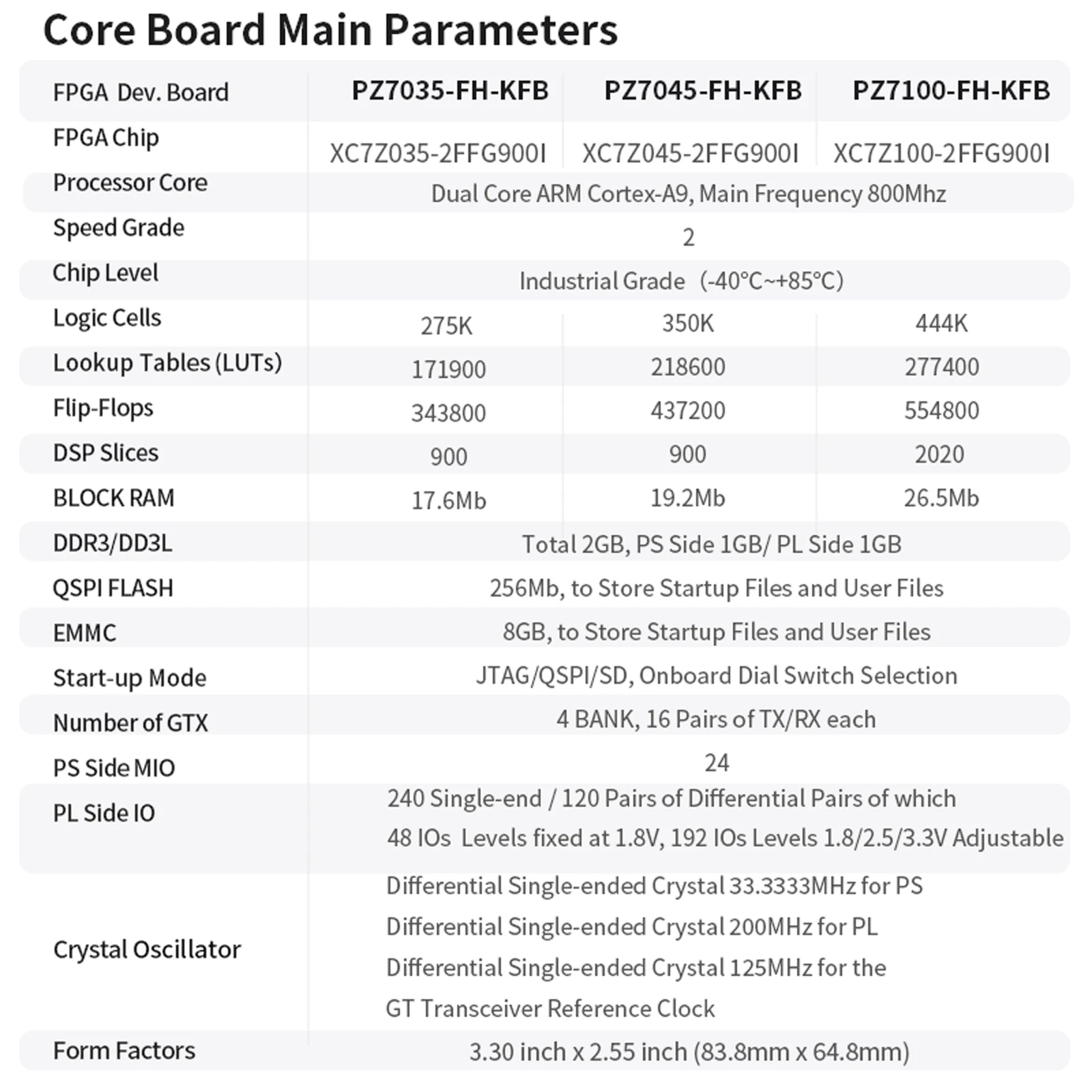 Puzhi PZ7035 PZ7045 PZ7100-FH Placa de desarrollo FPGA Xilinx ZYNQ7000 XC7Z035 XC7Z045 XC7Z100 Kit de evaluación FMC PCIE USB