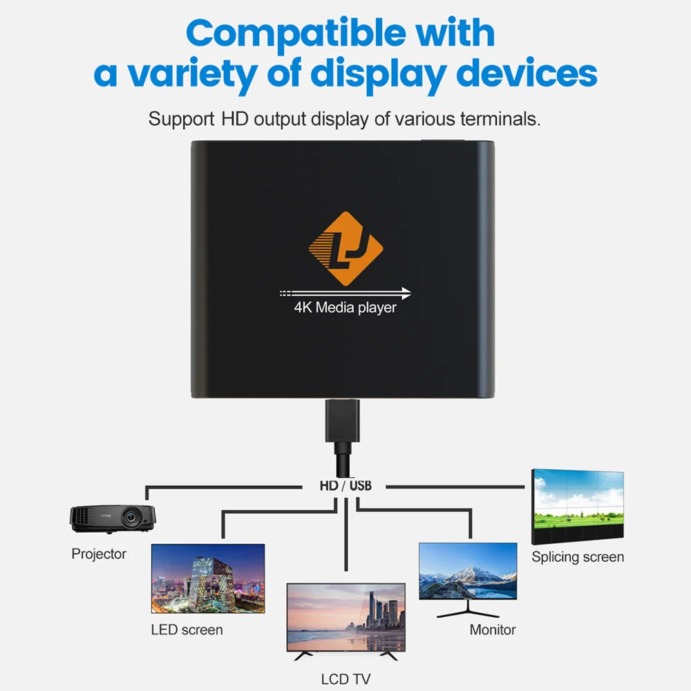 Leitor Digital 4K Ultra-HD X8 para unidades USB, Cartões Micro SD, H.265, HEVC, H.264, MP4, MKV, Vídeo, MP3, Música, Fotografias PDF, 4K HDD