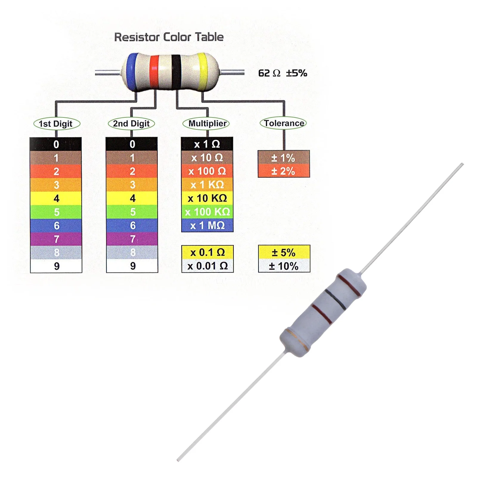 100 Pcs Resistance Solder Resistor Kits Tolerance Resistors for Experiments 2W 5%