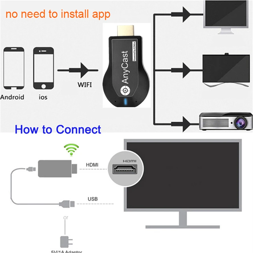 1080P Wireless WiFi Display TV Dongle Receiver HDMI-compatible TV Stick M2 Plus for DLNA Miracast for AnyCast Dongle Andriod BHE