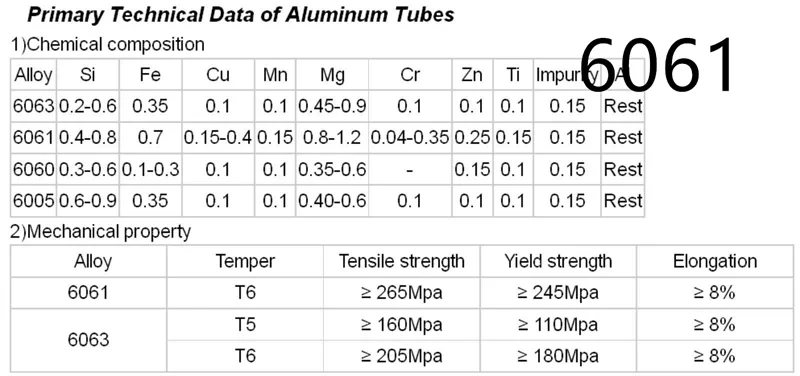 1-12PCS 6061 T6 aluminum tube pipe OD 3MM 4MM 5MM ID 2MM 3MM 4MM alloy aluminum hollow tube length 250MM 500MM