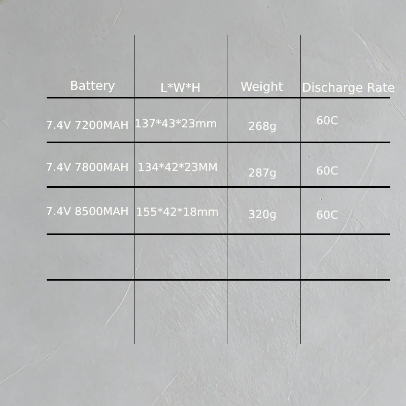 TERANTY 2S Battery 7.4V 7200mah 7800mah 8500mah 60C Suitable for RC Drones Helicopters Four-wheel Drive Vehicles Racing Cars