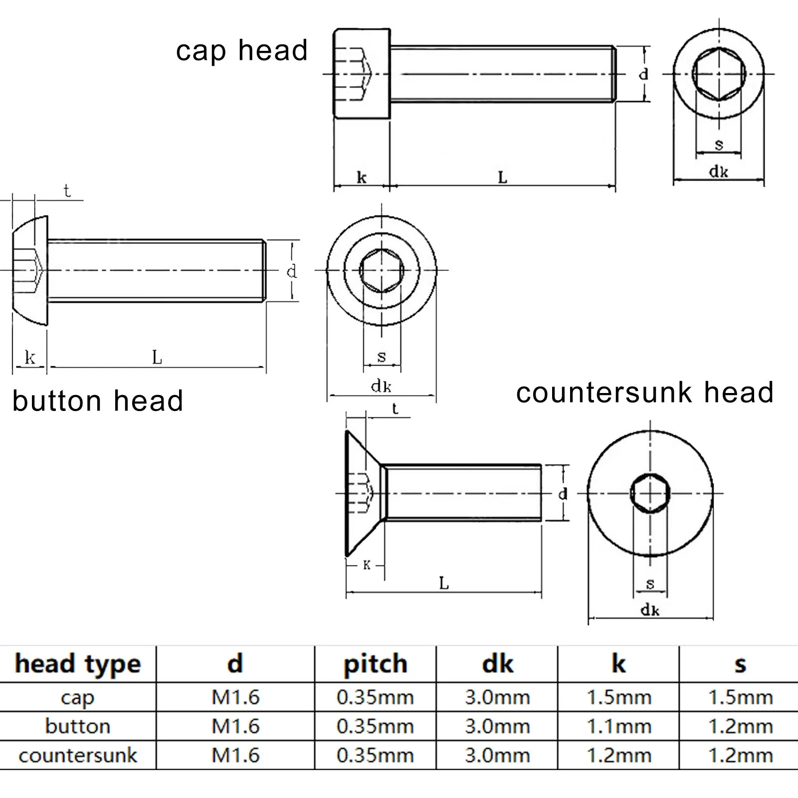 650pcs/box Micro Small 10 Size M1.6 Allen Hex Socket Head Cap Button Flat Countersunk Screw Bolt Nut Set Kit 304 Stainless Steel