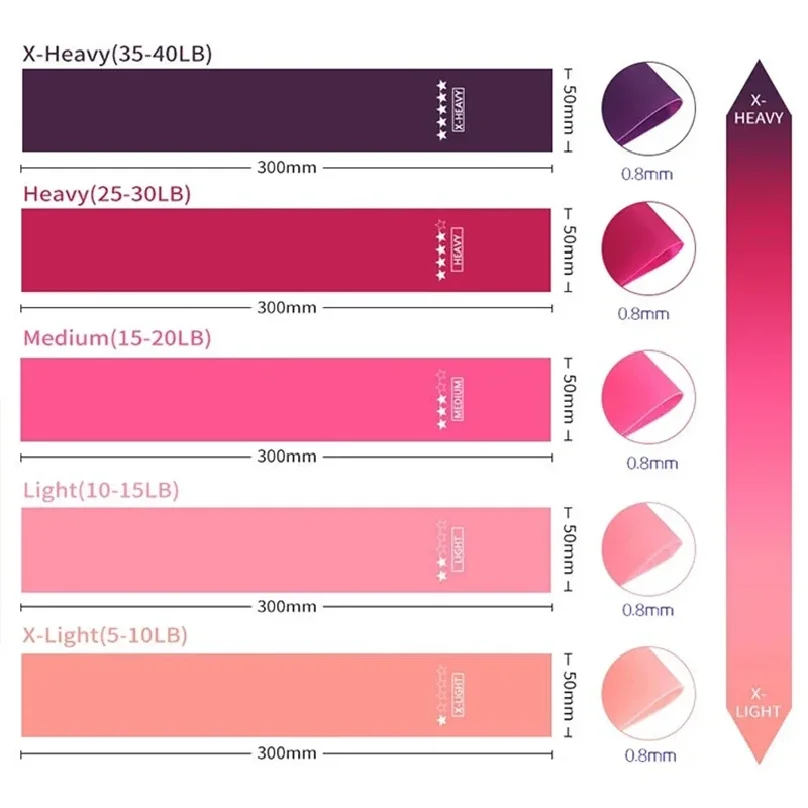 Tpe Yoga Widerstand Band Fitness Elastische Band Squat Gesäß Unterstützung Ausrüstung Stretching Übung Training Band