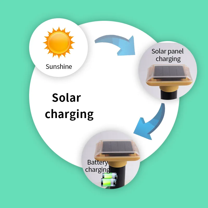 Solarbetriebener Schlangenabwehr-Vibrationsalarm für Garten und Bauernhof, IP66 Wasserdicht, zur Abwehr von Schlangen und Maulwürfen – Detail 10