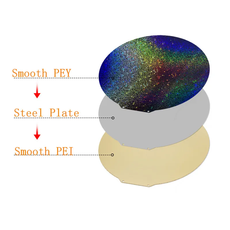 Imagem -05 - Energética-folha de Cama Magnética Redonda Dupla Face Pei Liso Mola Pet Cama Magnética Pei q5 Build Plate Diâmetro 215 mm