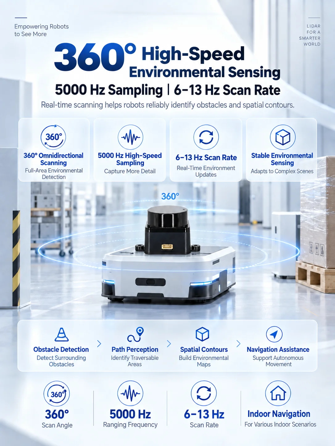 LDROBOT D500 D800 Lidar Kit DTOF Laser Radar Lidar Scanner 360° 30000Lux 5000Hz Support ROS1 ROS2 for Indoor and Outdoor