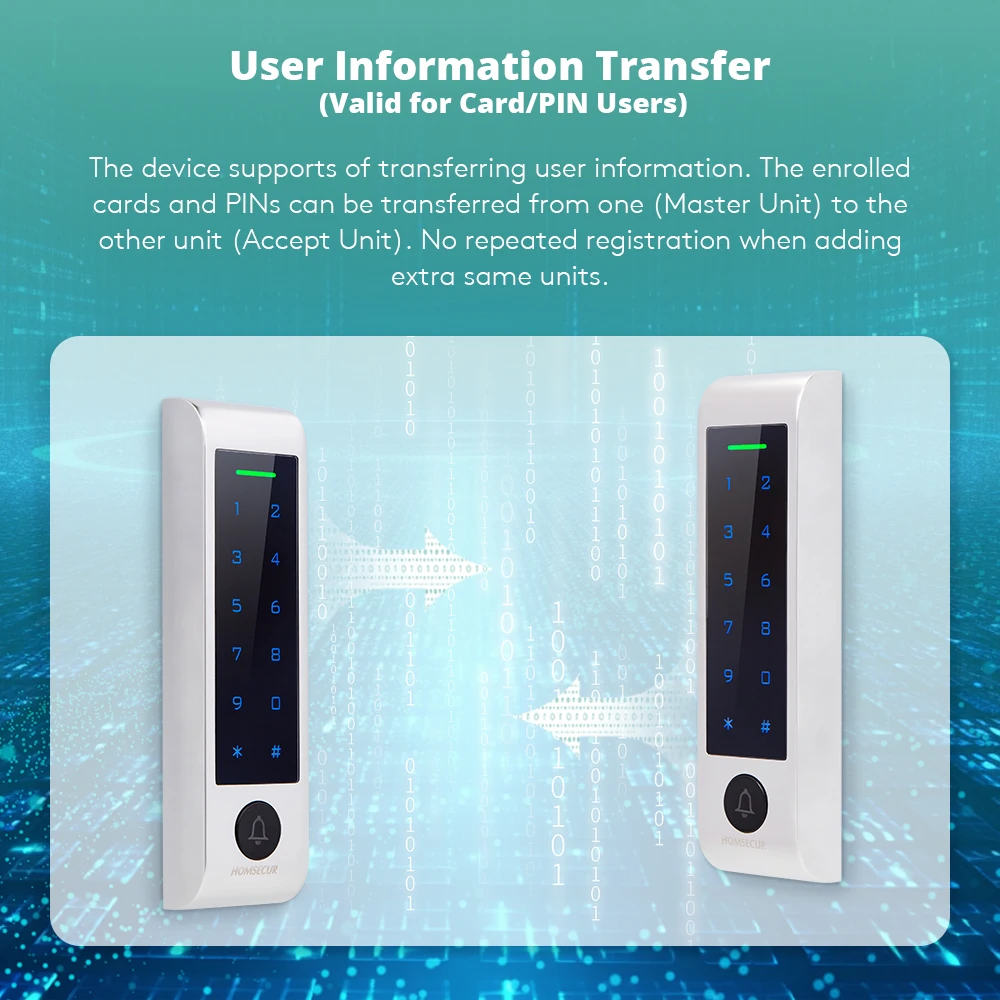 10 stuks 125 KHz Keyfobs + Waterdichte WIFI Thuis/Kantoor Beveiliging Deur Toegang Controller Tuya APP Wachtwoord RFID Toegang Anti-sabotage Alarm