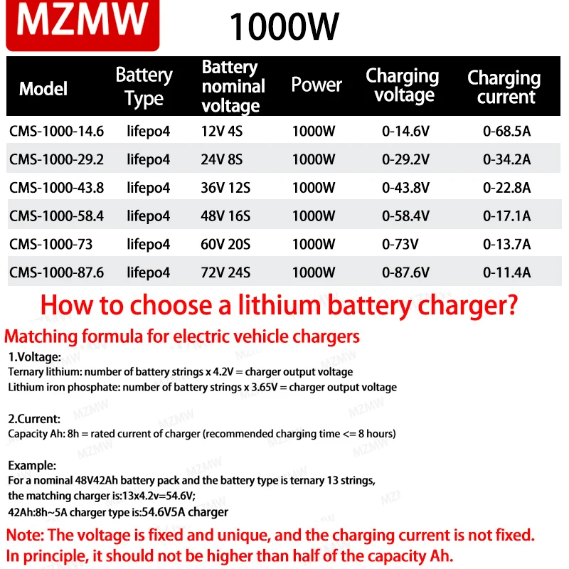 MZMW 1000W Lifepo4 Lithium Battery Charger Adjustable Power Supply 12v 4s 24v 8s 36v 12s 48v 16s 60V 20s 72V 24S Fast Charger