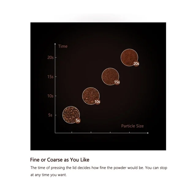 Мельница для кофейных зерен Кофемолка из нержавеющей стали Полностью автоматическая кофемолка Кофемашина