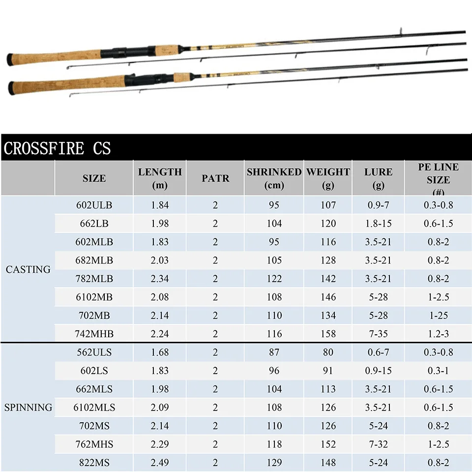 DAIWA Fishing Rod CROSSFIRE Spinning/Casting Fishing Rod 1.84M - 2.49M Aluminum Carbon Fishing Stick