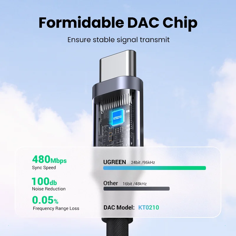 UGREEN DAC USB Loại C Đến 3.5Mm Jack Cắm Tai Nghe Adapter USB C Đến 3.5 Âm Thanh Aux Cáp iPad Pro Samsung Galaxy Google Pixel