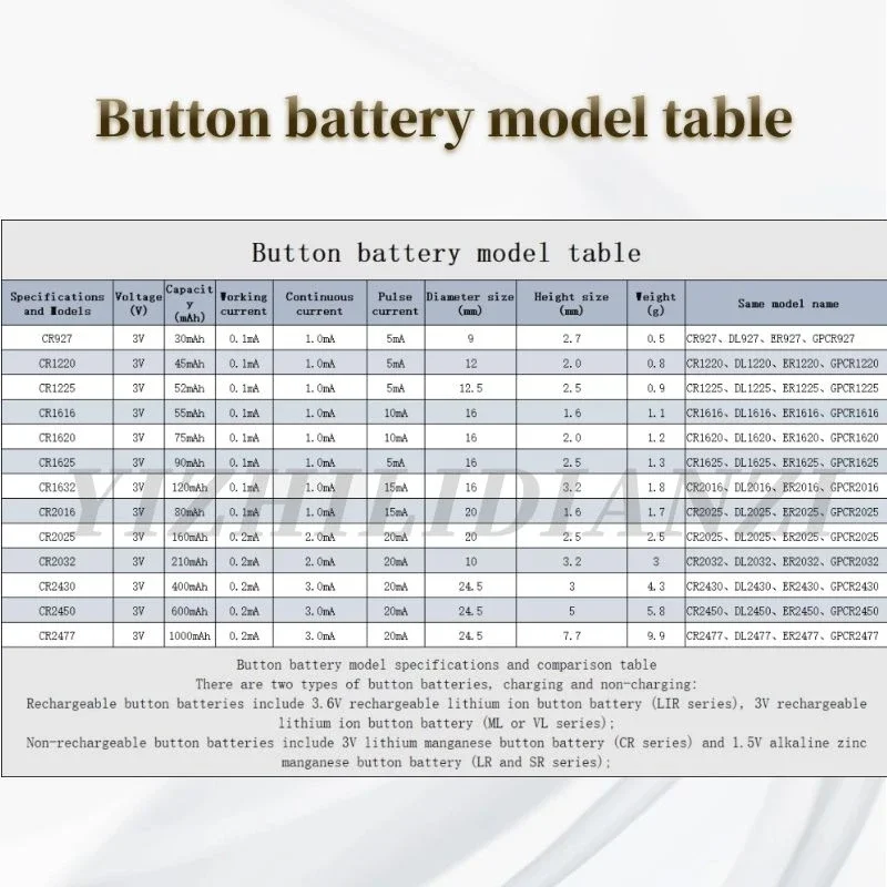 AG11 362 LR721 362A  L721F SR721SW 1.55V Lithium Batteries Environmental Protection Button Battery for Watch