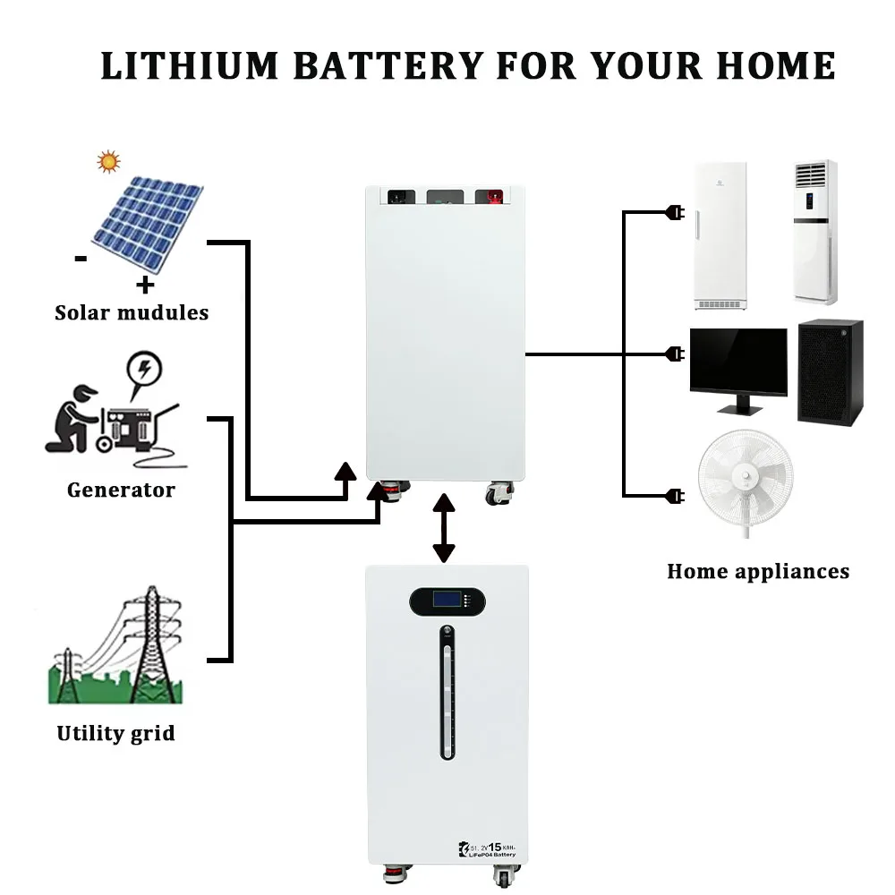 سعر المصنع 25.6/51.2 فولت LiFePO4 بطاريات ليثيوم أيون 100/200/280/314Ah نظام تخزين الطاقة المنزلية بطاريات ليثيوم أيون #4