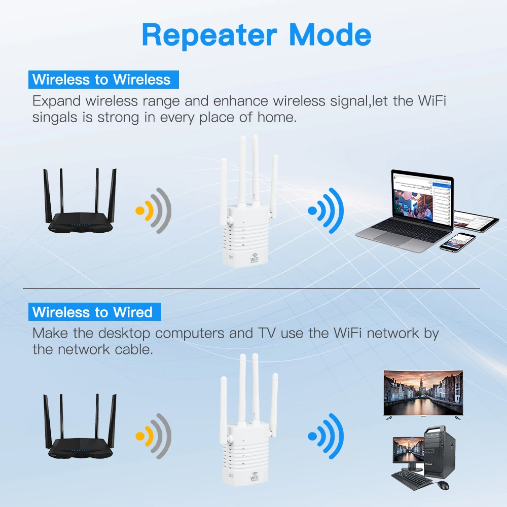 450Mbps WiFi Repeater High Antenna Wireless Extender Network Amplifier 2.4GHz Signal Cover Range WiFi Repetidor