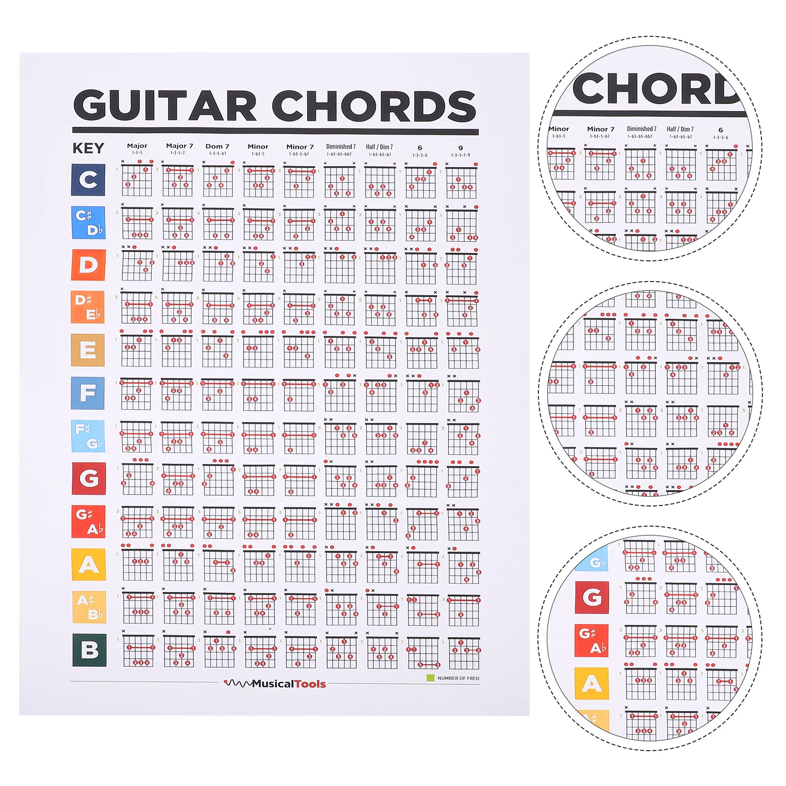 

Music Education Poster Chords Chart for Beginner Practice Charts Guitar Diagram Canvas Learning Guide