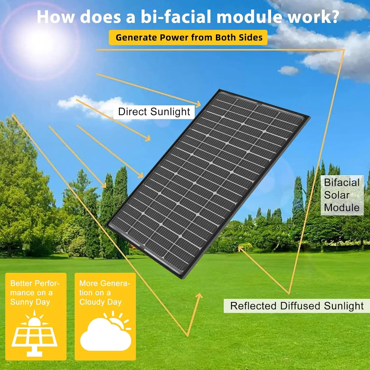 400 Watt Solar Panel 12V 10BB Monocrystalline Solar Panels High Efficiency Solar Module for RV Home Farm Trailer Ca