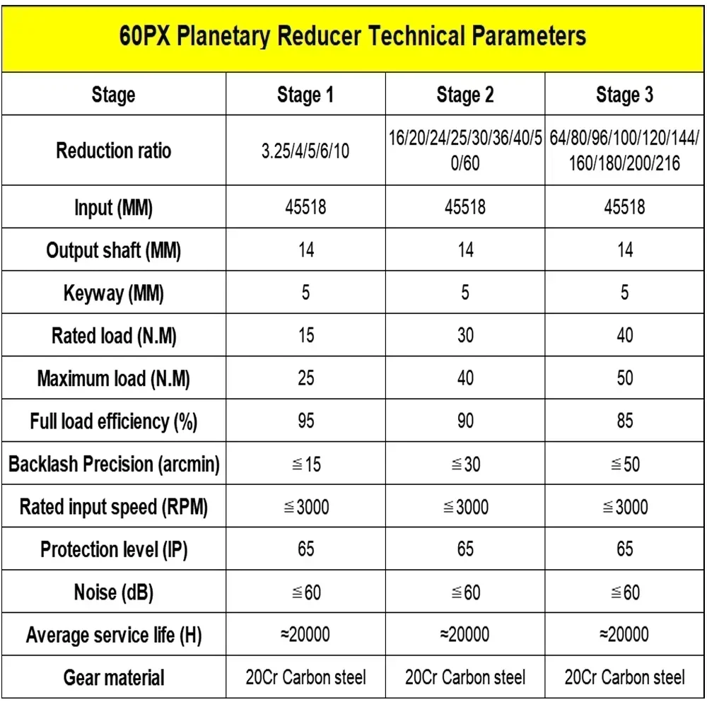 Planet Reducer Motor Servo Step-down Gearbox 14mm/8mm Input Speed Reducer 5 5 sampai 1 untuk 60mm Flange Motor tanpa sikat