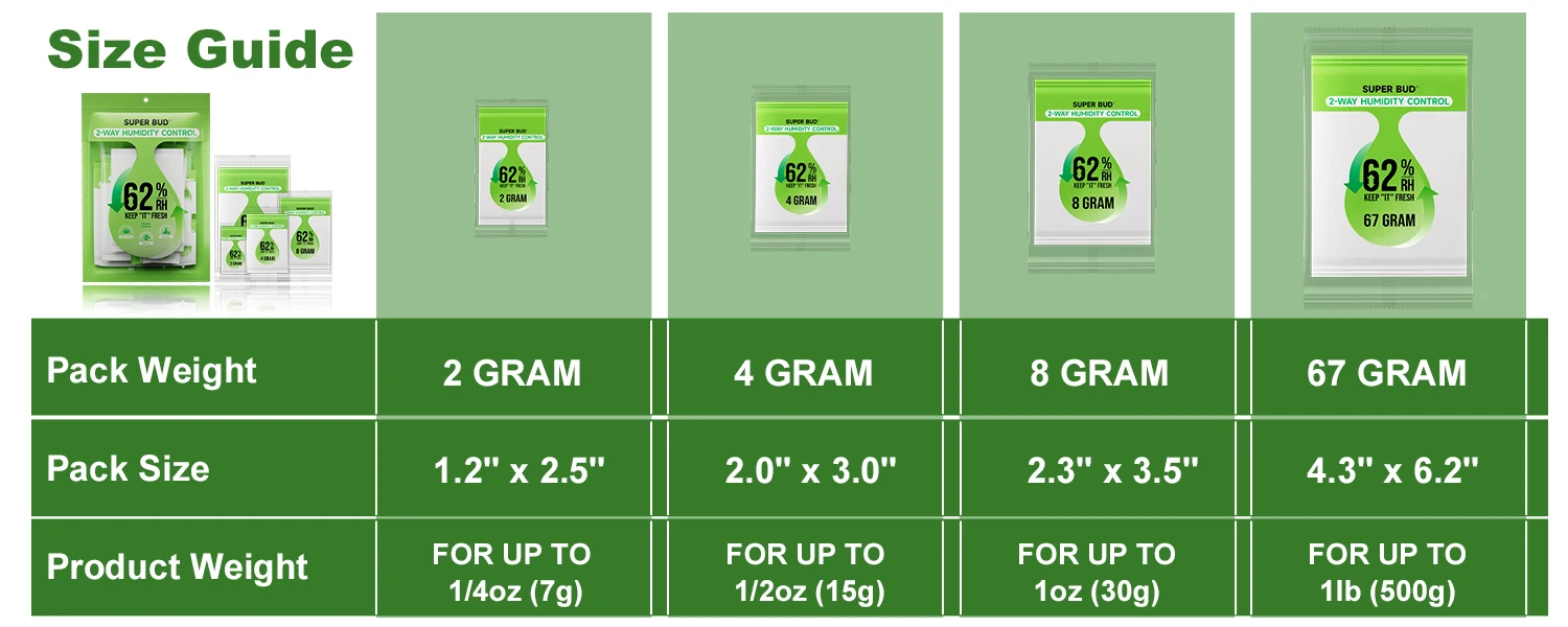 2-Wege-Feuchtigkeitskontrollpakete, Größe 4 g/8 g, 62 % relative Luftbefeuchterpakete, Hydratations-Feuchtigkeits-Balancer-Paket zur Aufbewahrung von Kräutern und Blumen – Detail 2