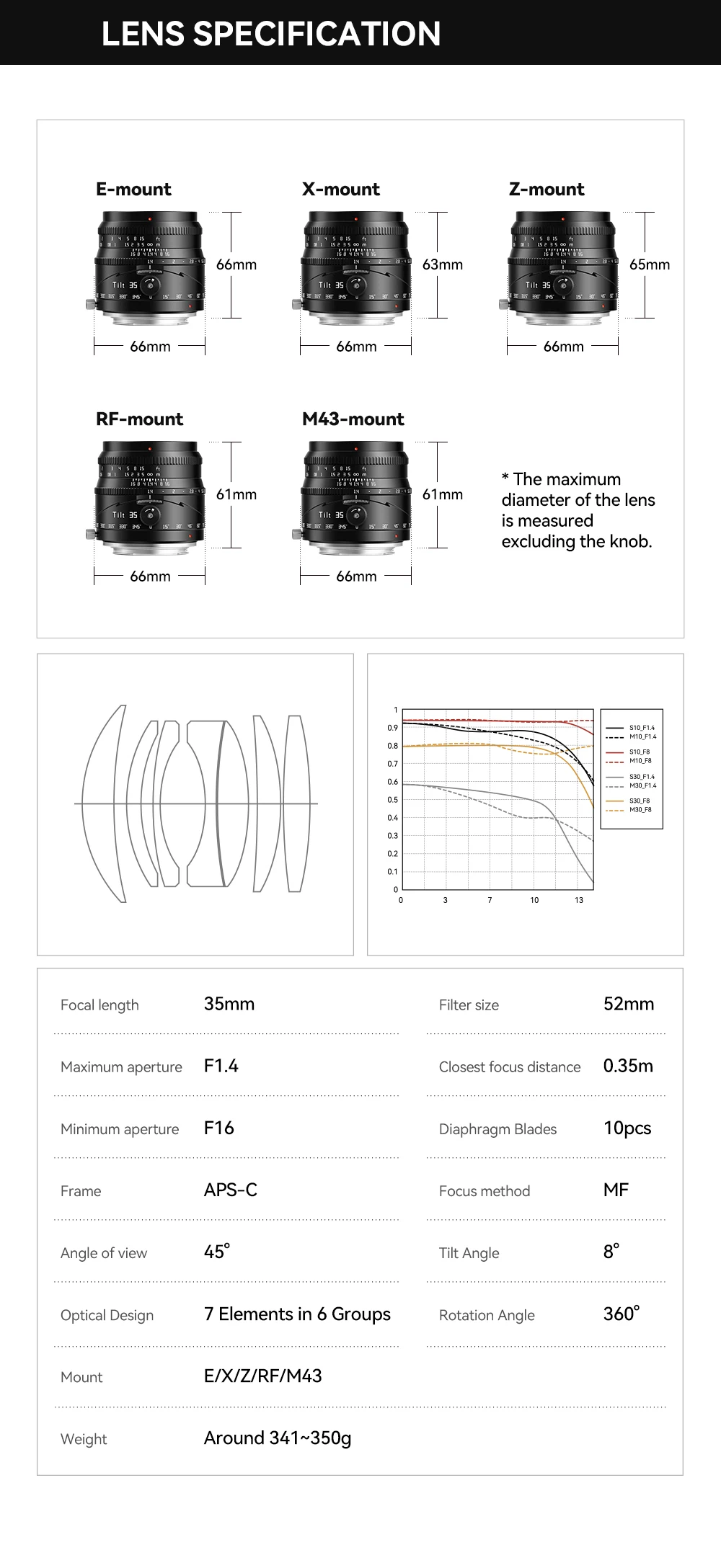 TTARTISAN 35mm F1.4 Tilt-Objektiv APS-C Große Blende Manueller Fokus Kameraobjektiv für Sony E Fujifilm X Nikon Z Canon RF M43 – Detail 20