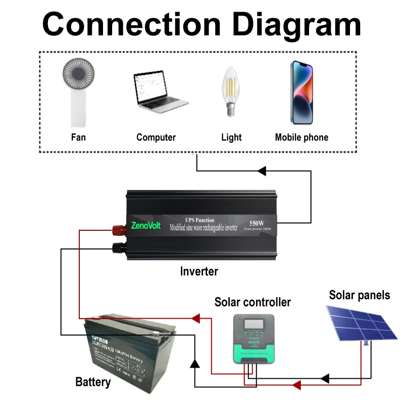 UPS Car Inverter 550W DC 12V to AC 220V 110V Frequency Converter Modified Sine Wave Battery Charging Inversor Auto Power Supply