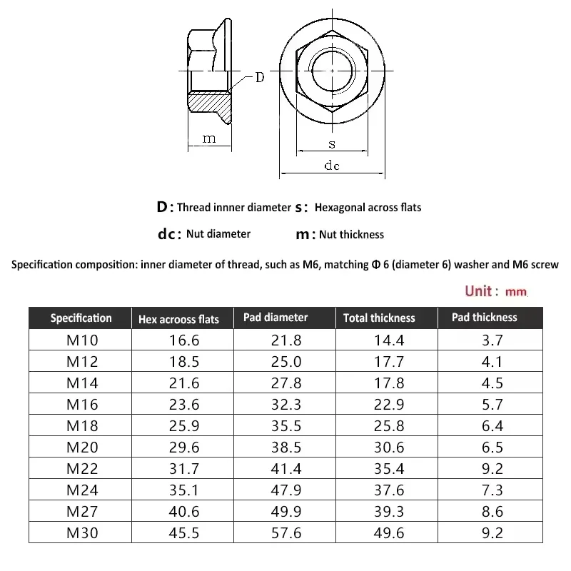 M8 ~ M30 Enlarged High Pressure Plate Nuts Black Carbon Steel Flange Face Hex Hexagon Gasket Nut