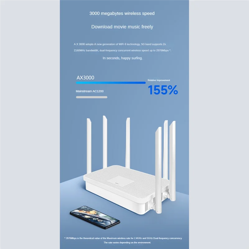 

New!AC 3000 Wifi Router-Dual Band Wireless Internet Router,4 X 10/100 Mbps Fast Ethernet Ports, Supports Guest Wifi Us Plug Dura