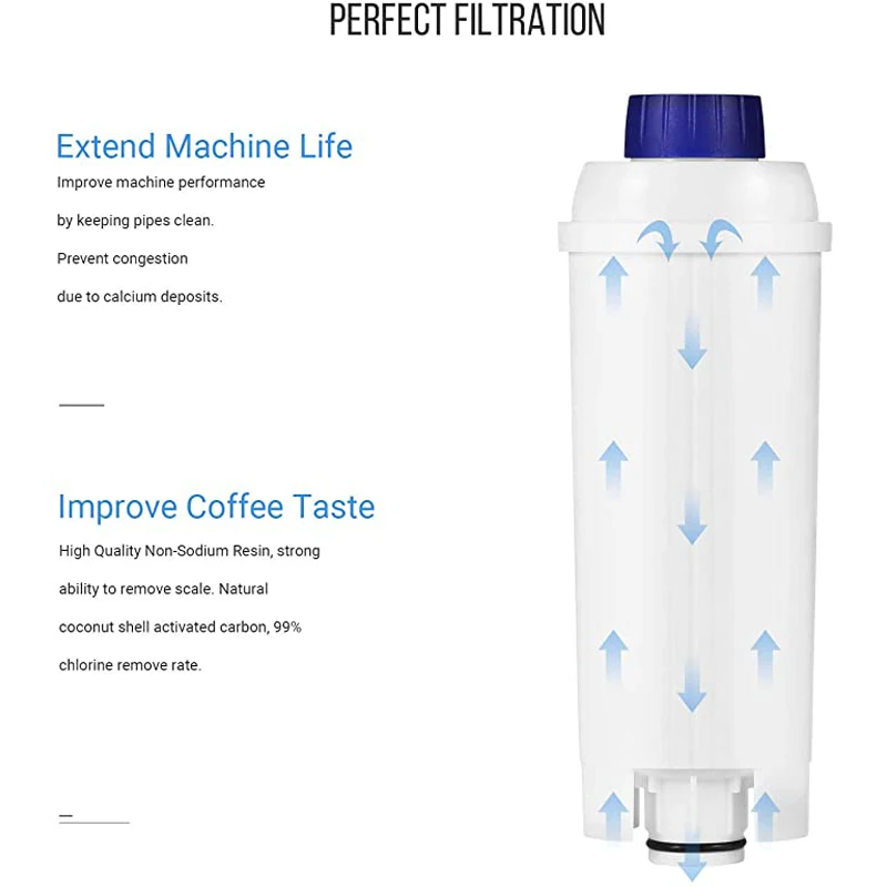 Filtro de Café Certificado TÜV SÜD, Compatível com DeLonghi DLSC002, SER3017 e Cafeteira Espresso de ECAM ETAM EC800 10 PCS