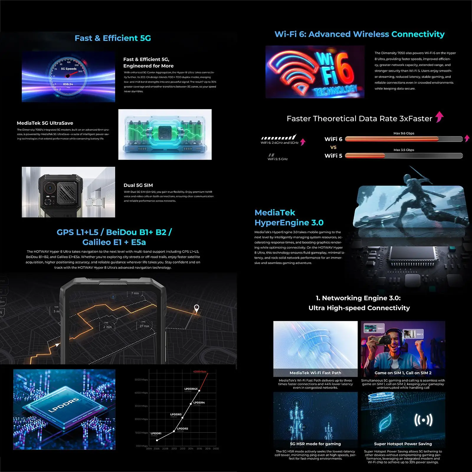 HOTWAV Hyper 8 Ultra Walkie-talkie Telefone robusto Android 1512GB + 512GB 6,8 polegadas MediaTek MT8791 Dimensidade 7050 5G NFC Smartphone