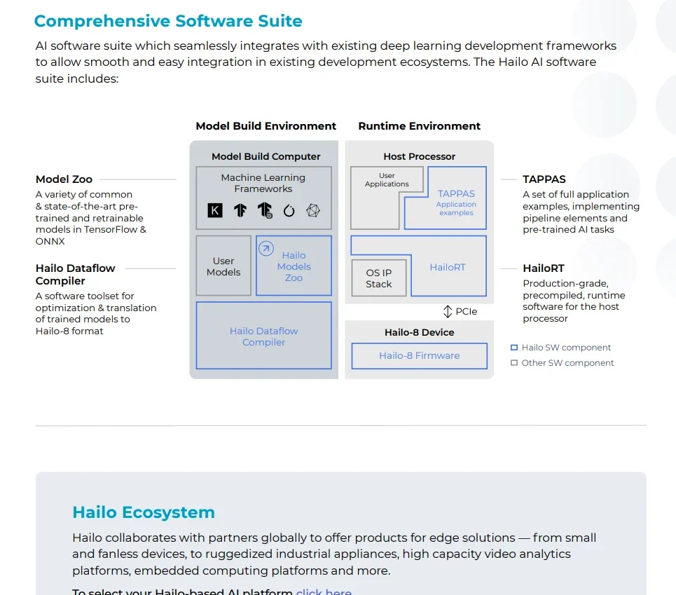 Hailo-8 M.2 AI-versnellingsmodule