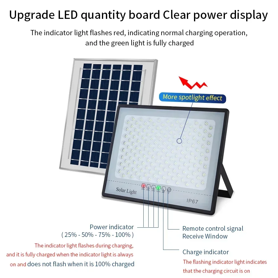 LED Split Solar Wall Light Remote Control Solar Storage Panel Waterproof Suitable for Patio Garden Door Roof Night Lighting