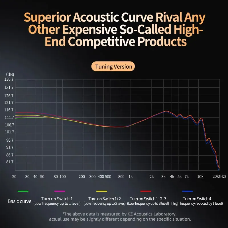 2026 سماعات معدنية 1DD + 5BA هجين HIFI باس داخل الأذن سماعات مراقبة الموسيقى الرياضة إلغاء الضوضاء سماعة جديد وصول #4