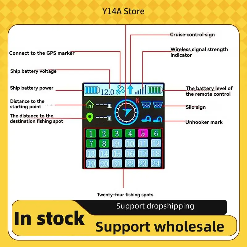 Y14A TXG4 Abld Remo…