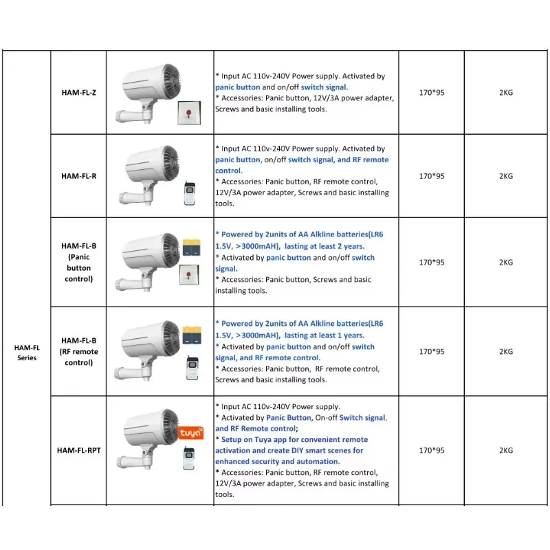 Home Security Smart Fog Generator House Alarm System Professional Security Gadgets