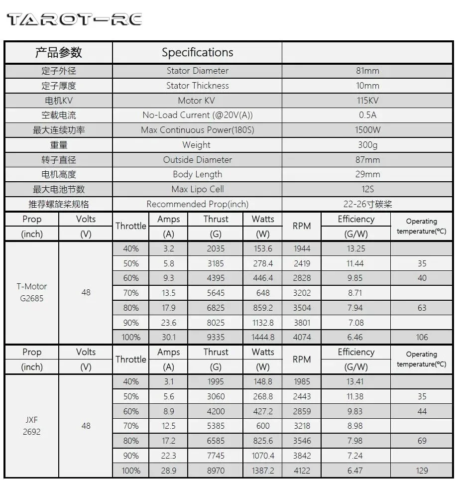 Motor sin escobillas Tarot 12S 8110 115KV TL81P10 Motor de alta eficiencia para máquina de protección de plantas