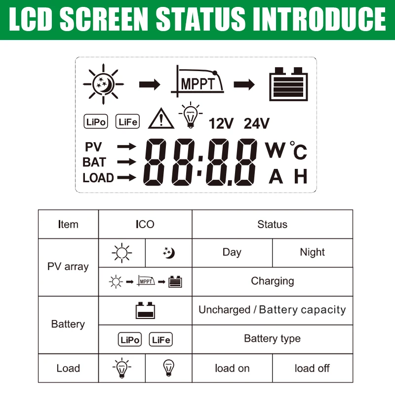 CONTROLADOR SOLAR MPPT EASUN 60A