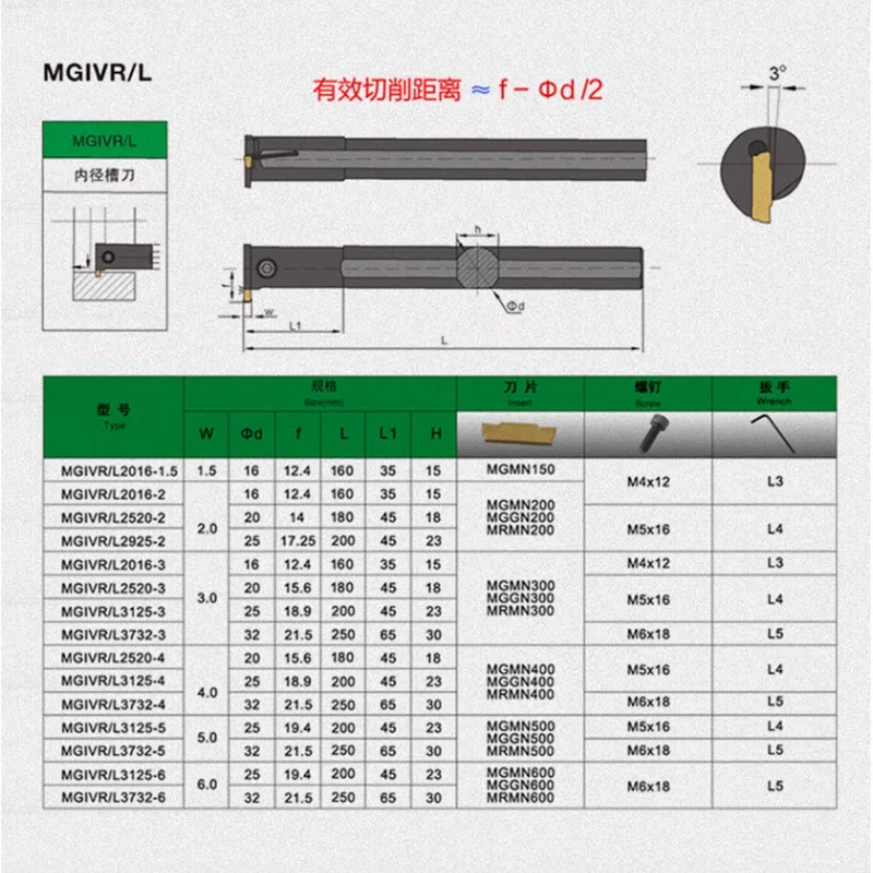 MGIVR2016/2520/2925/3125 MGIVR MGIVL CNC lathe tool white inner groove cutter bar for MGMN MRMN inserts