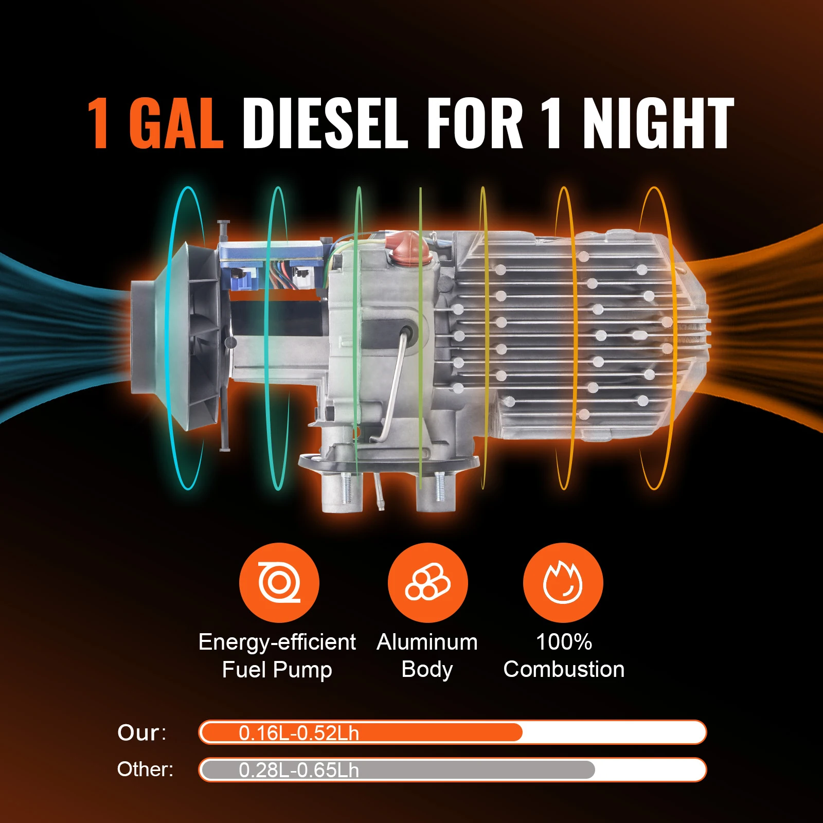 SucceBuy 5/8KW Aquecedor de ar diesel 12V All em One Aquecedor de carro com controle remoto silenciador para caminhão barco RV Parking Aquecedor diesel