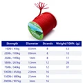 Red (100lb-2000lb)