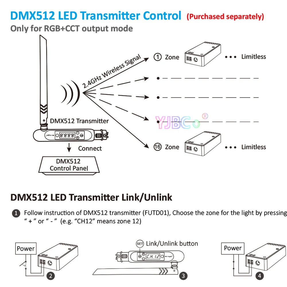 Miboxer-controlador LED 5 en 1, dispositivo de 12V ~ 48V, 20A, PR5, color único/blanco Dual/RGB/RGBW/RGB + CCT 2,4G, control remoto por aplicación Tuya 2,4G, DMX512